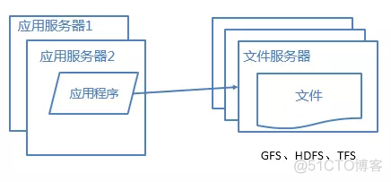 网站架构优化性能_优化性能_12