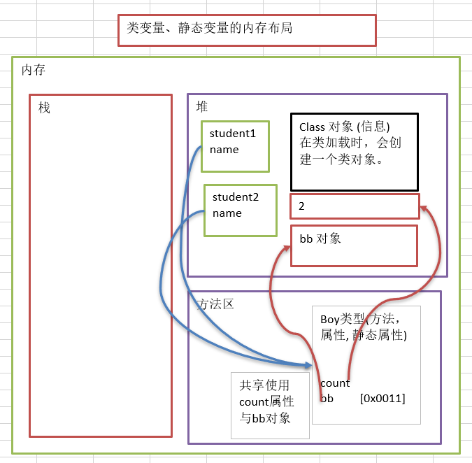 Java基础之：OOP——类变量与类方法_OOP