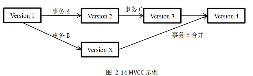 MySQL的多版本并发控制（MVCC）._MySQL