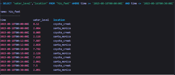 6.InfluxDB-InfluxQL基础语法教程--GROUP BY子句_InfluxDB-InfluxQL_04