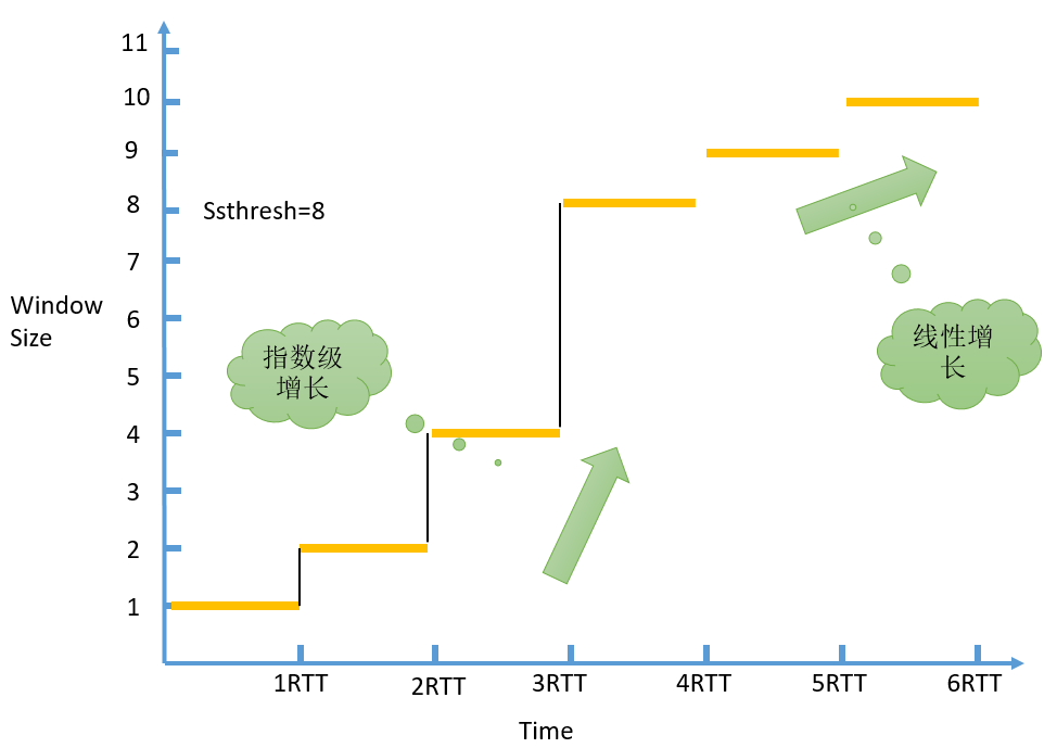 TCP拥塞控制原理_拥塞控制原理_04