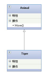 StarUML之一、UML的相关基本概念_StarUML