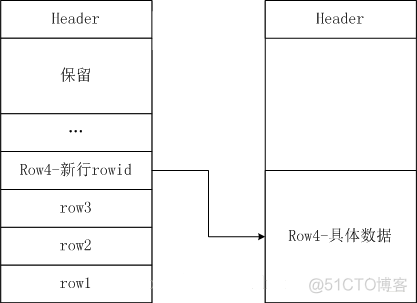 Oracle的数据存储结构_Oracle_03