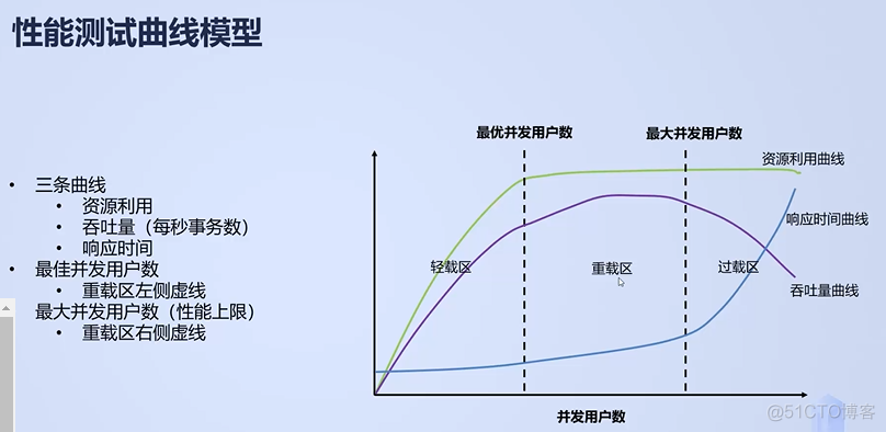 软件测试回顾(8)-性能测试_软件测试_08