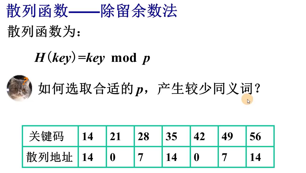 散列表（哈希表）_平衡二叉树_07