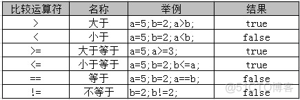 Java基础语法（总结篇）_Java_03