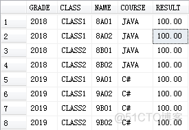 SQL Server GROUP BY中的WITH CUBE、WITH ROLLUP原理测试及GROUPING应用_SQL Server