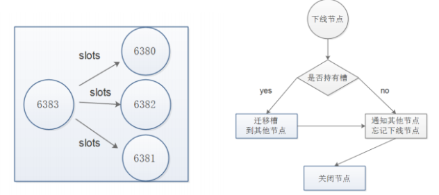 redis深入学习_Redis持久化_07