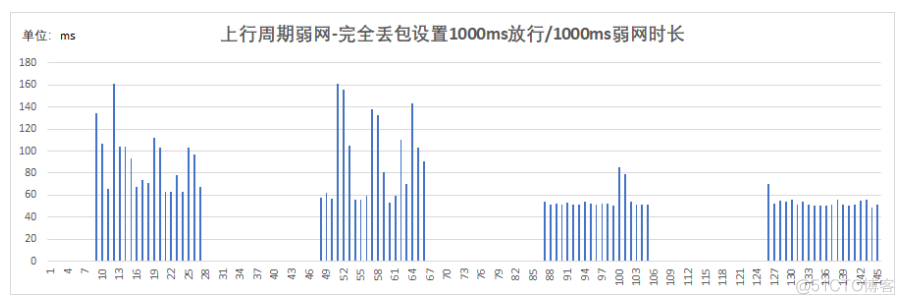 QNET手机弱网测试_QNET_16