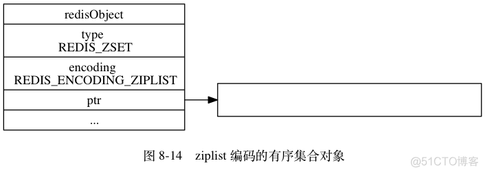 Redis五大类型及底层实现原理_Redis_35