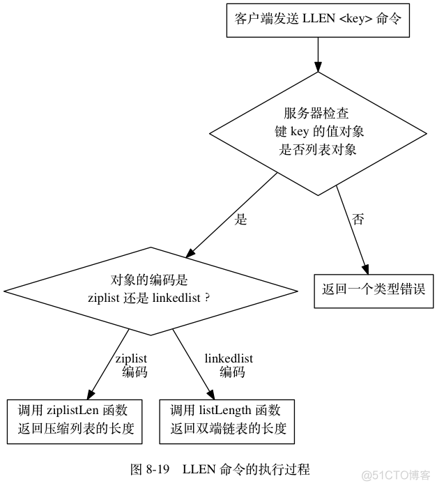 Redis五大类型及底层实现原理_Redis_40