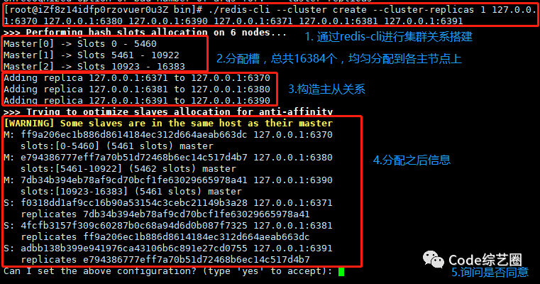Redis集群搭建很easy_java_04