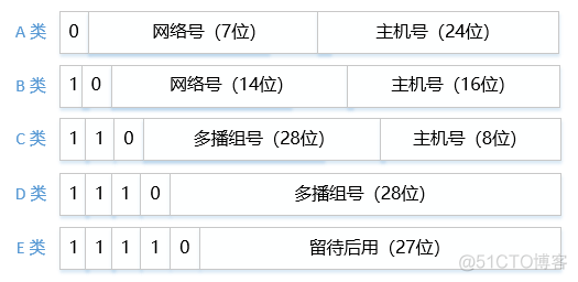 网络协议 2 - IP 地址和 MAC 地址_MAC 地址_03