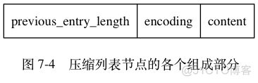 Redis五大类型及底层实现原理_Redis_17