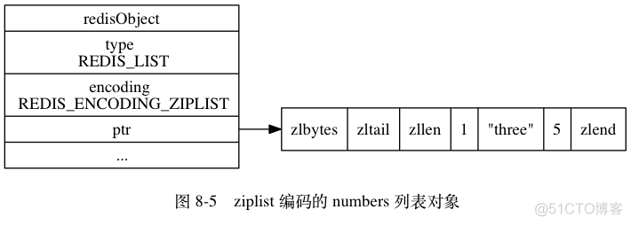 Redis五大类型及底层实现原理_Redis_26