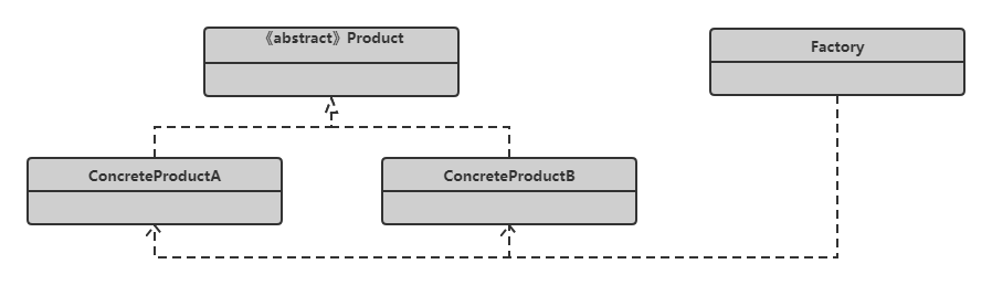 大白话简单工厂模式 (Simple Factory Pattern)_工厂模式_03