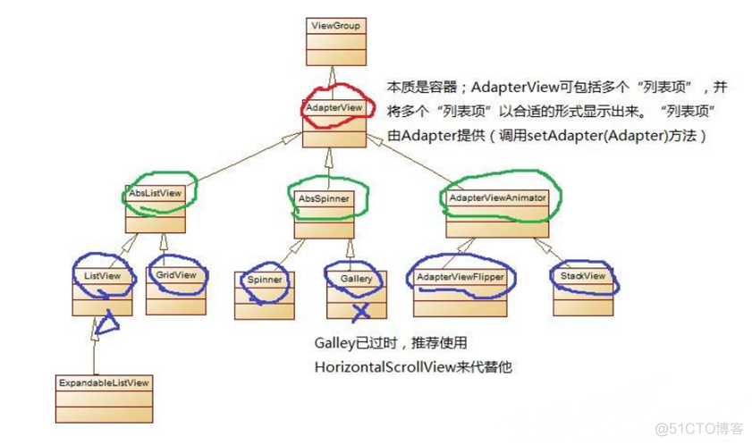 13.Android-ListView使用、BaseAdapter/ArrayAdapter/SimpleAdapter适配器使用_ListView