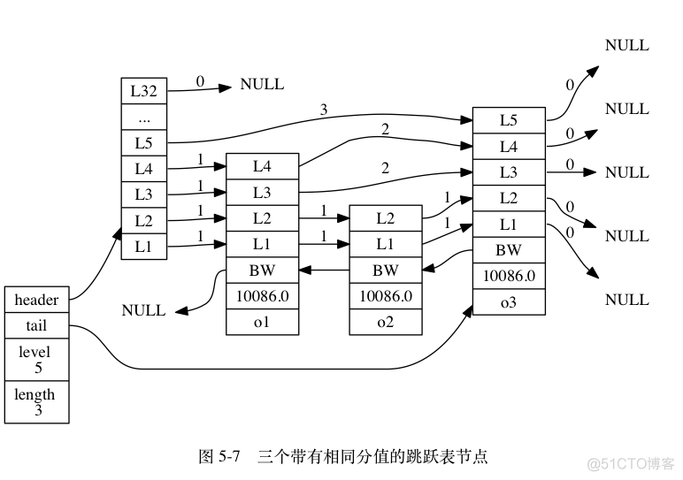 Redis五大类型及底层实现原理_Redis_14