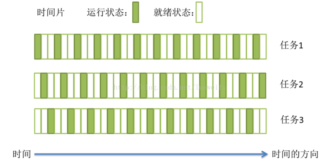 .NET异步和多线程系列（一）_.NET_04