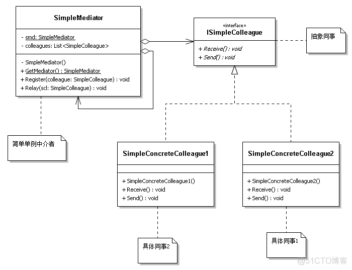 行为型模式之中介者模式_行为型模式_02