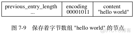 Redis五大类型及底层实现原理_Redis_20