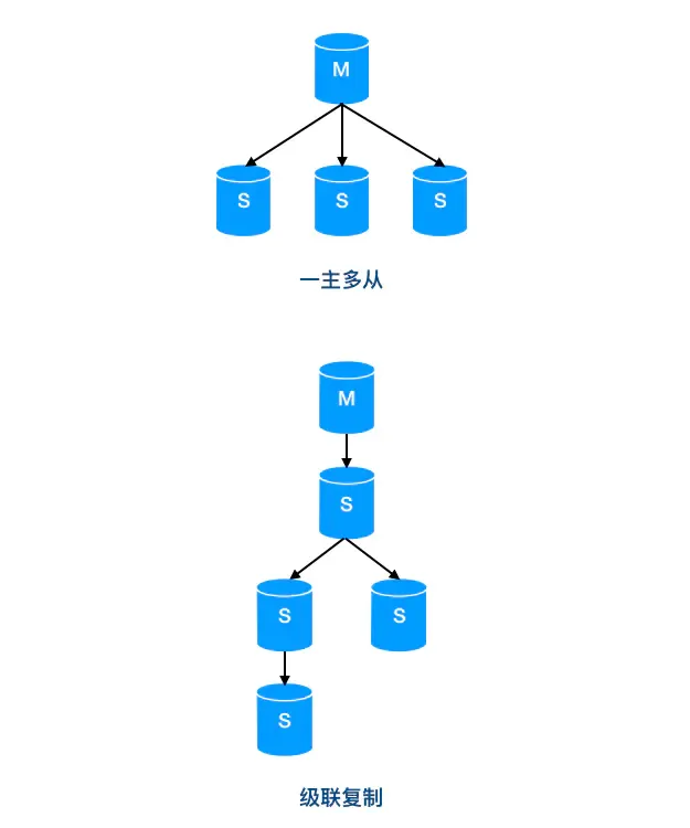 Mysql 中主库跑太快，从库追不上_Mysql 中主库跑太快从库追不上_02