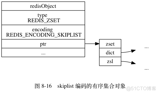 Redis五大类型及底层实现原理_Redis_37