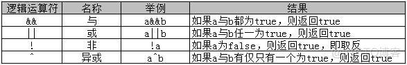 Java基础语法（总结篇）_Java_04