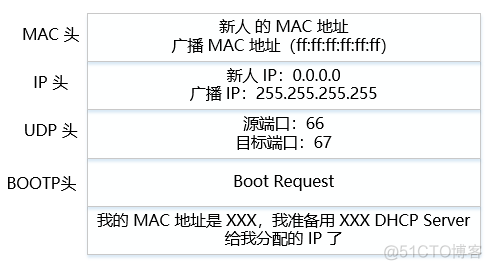 网络协议 2 - IP 地址和 MAC 地址_网络协议_08