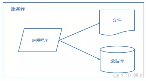 网站架构优化性能_优化性能