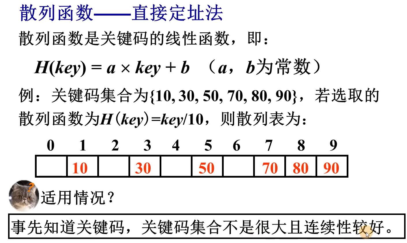 散列表（哈希表）_html_06