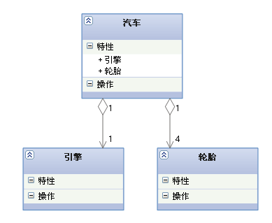 StarUML之一、UML的相关基本概念_StarUML_03