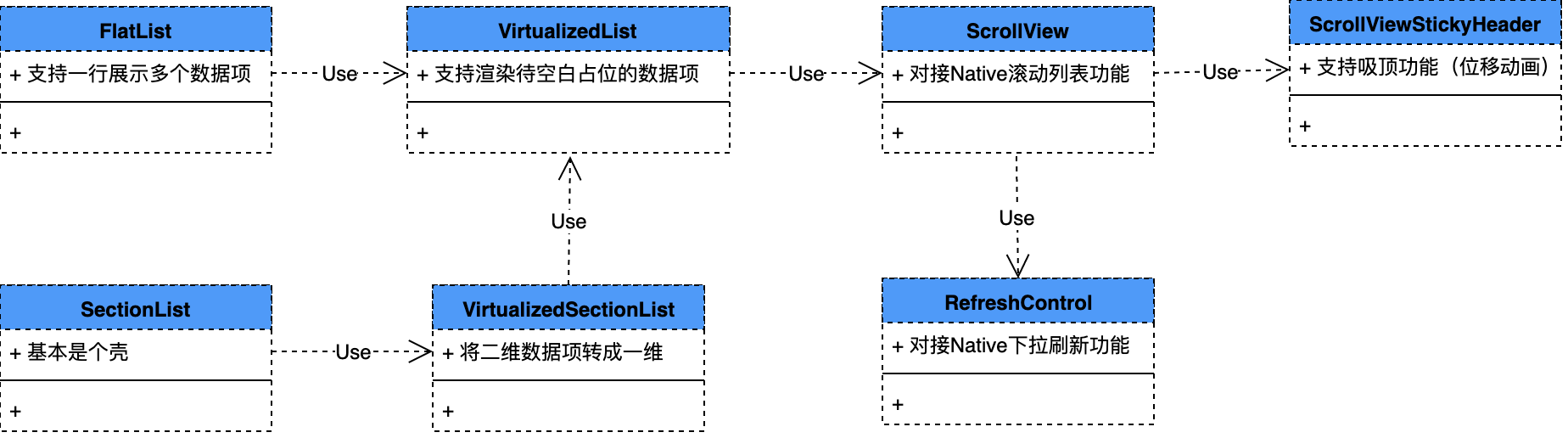 React Native FlatList 原理解析与性能优化_React_02