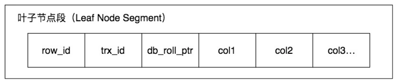 MySQL的多版本并发控制（MVCC）._MySQL_02