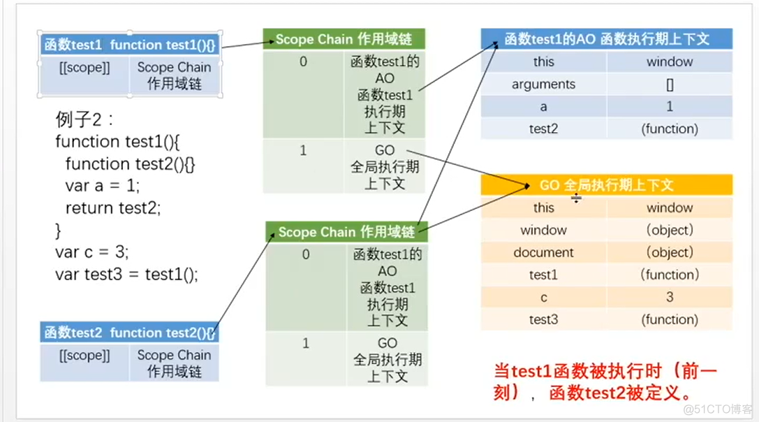 作用域+作用域链+预编译+闭包基础_赋值_14