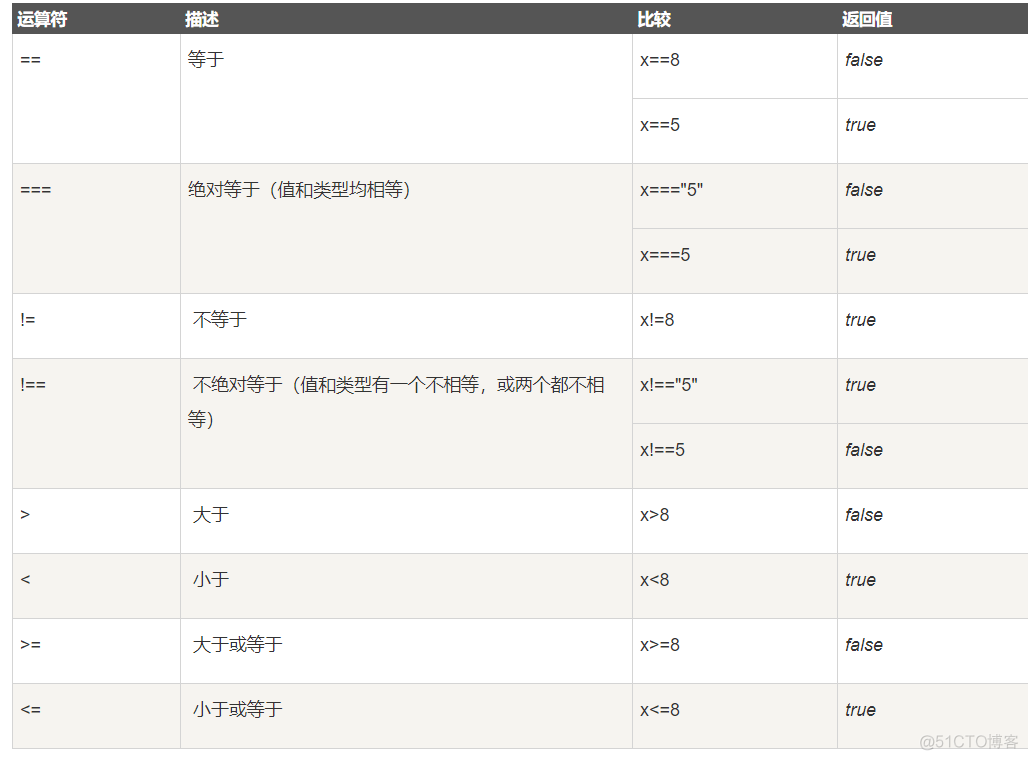 JavaScript基础总结（一）_JavaScript_03