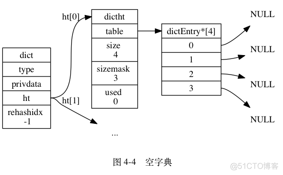 Redis五大类型及底层实现原理_Redis_05