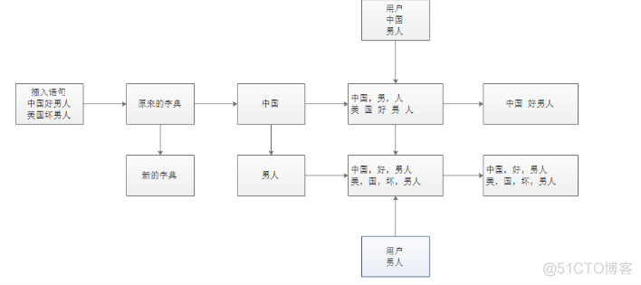 ES相关知识_ElkStack_06