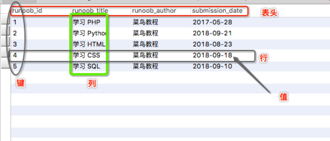 sql數據庫使用介紹