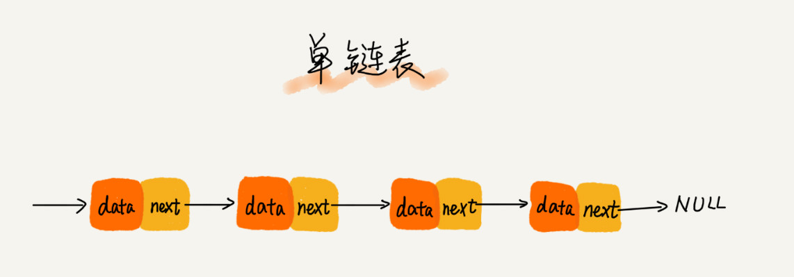 线性表结构：单向链表和循环链表_单向链表