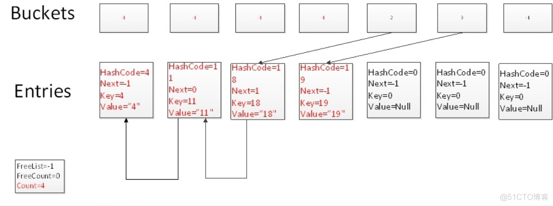 浅谈C# Dictionary实现原理_C# Dictionary_04