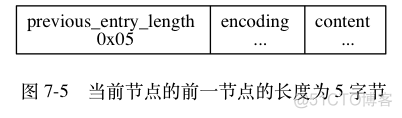 Redis五大类型及底层实现原理_Redis_18