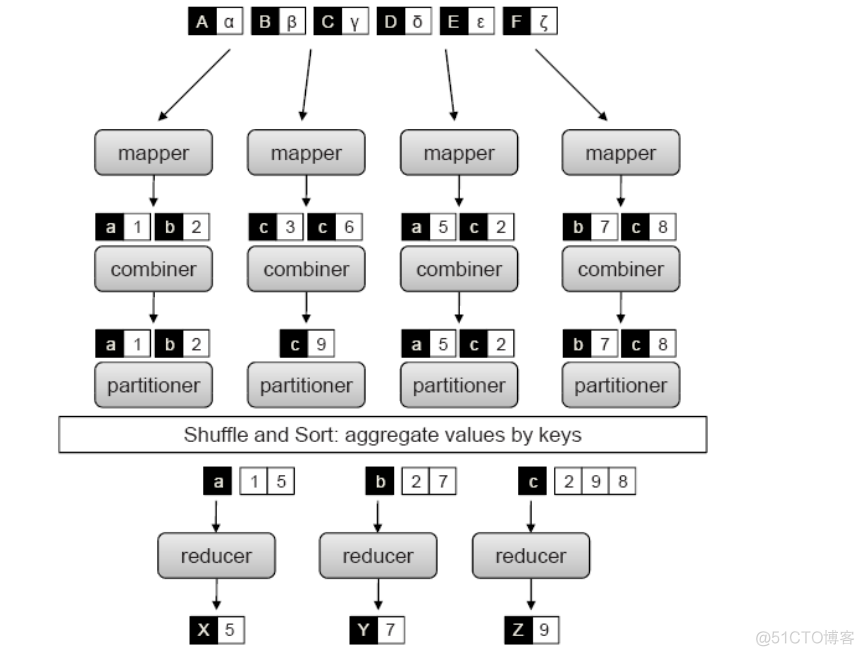 大数据平台Hadoop集群搭建_Hadoop_03