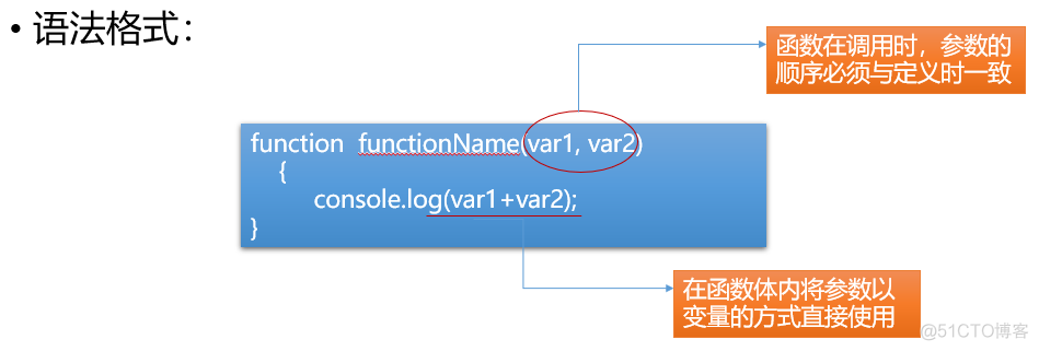 JavaScript的流程控制语句以及函数_JavaScript_07