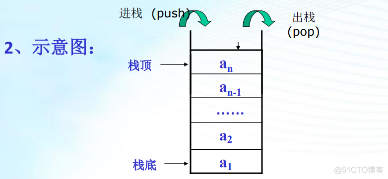 数据结构导论(第三章栈）_数据结构