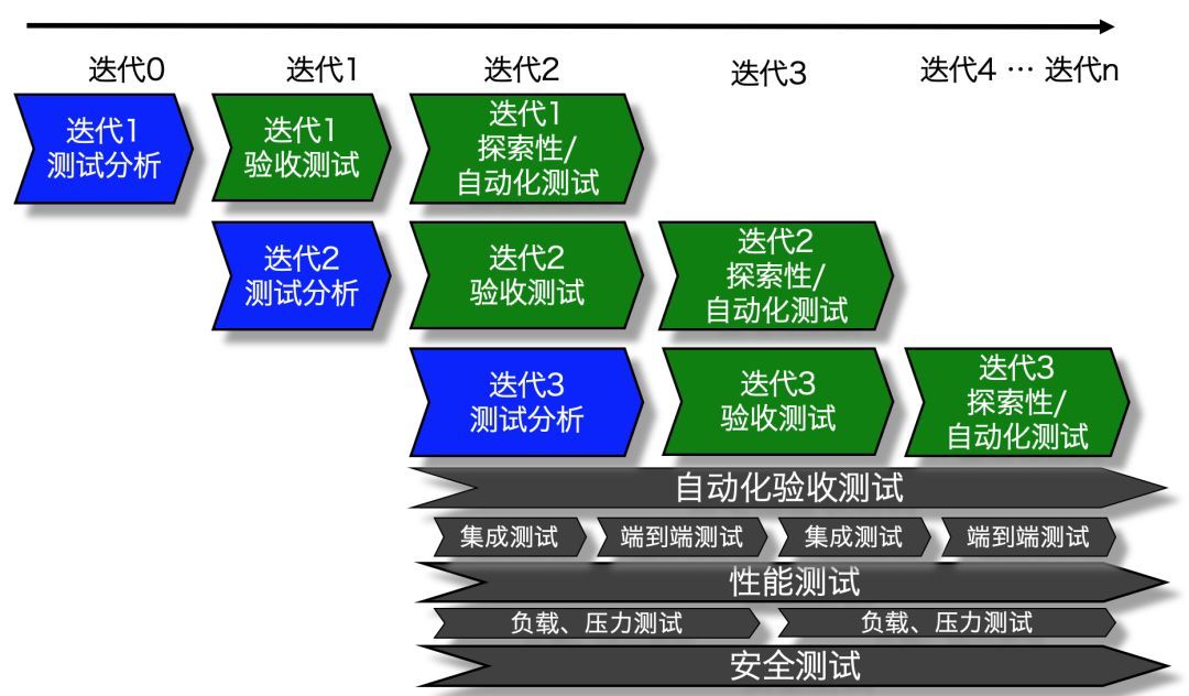 ThoughtWorks的敏捷测试_java