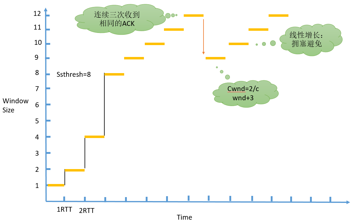 TCP拥塞控制原理_拥塞控制原理_06