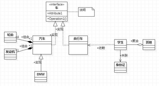 StarUML之七、StarUML的Class Diagram(类图)示例_StarUML_06