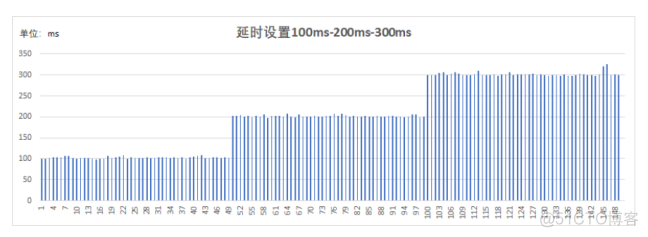 QNET手机弱网测试_QNET_13