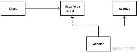 设计模式-结构型-适配器模式_适配器模式